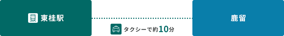 富士急行線